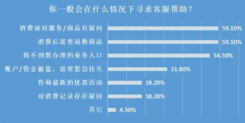 25家企業(yè)客服測(cè)評(píng) 智能客服體驗(yàn)差距大，個(gè)別電話竟自動(dòng)掛斷